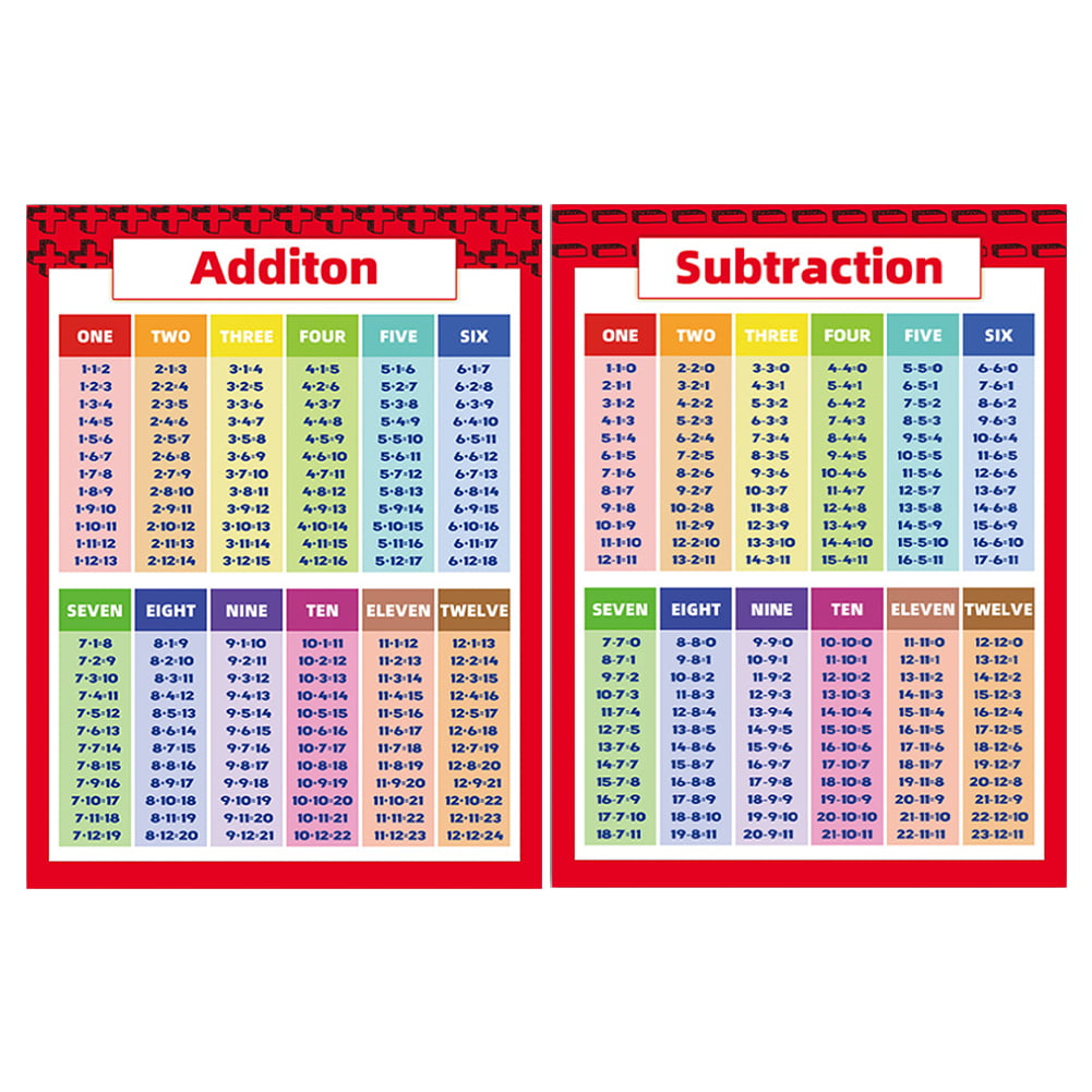 Famure Math Posters Addition Subtraction Multiplication Division 