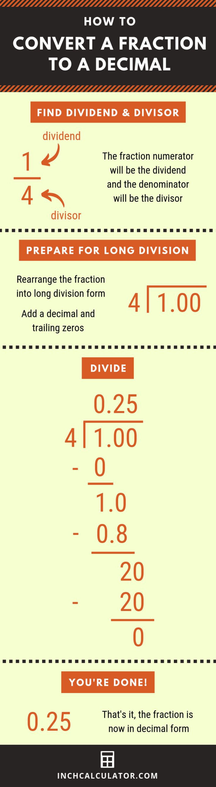 Fraction To Decimal Calculator Inch Calculator Math Methods Math 