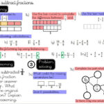 Fractions Add And Subtract Fractions Year 5 Teaching Resources