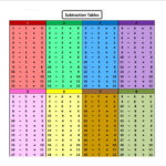 FREE 5 Sample Subtraction Table In PDF