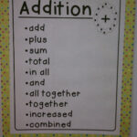 Funky First Grade Fun Addition Subtraction Key Words Freebie Math