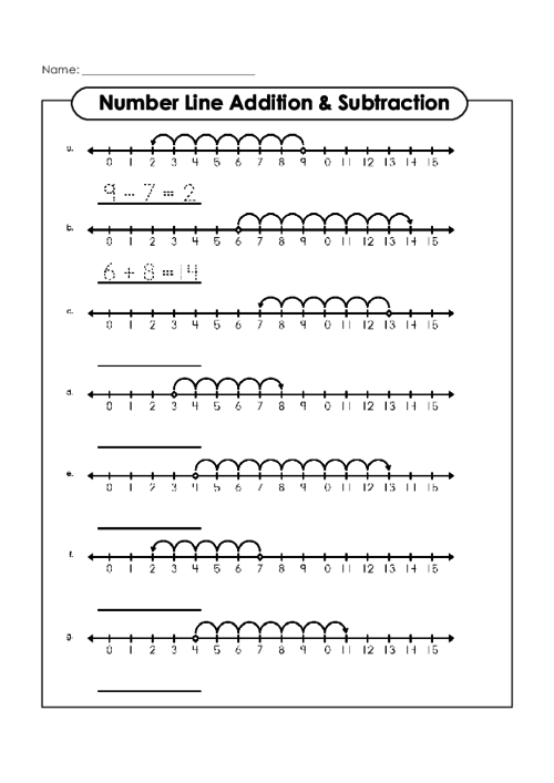 Growinginpre K And K Addition And Subtraction On A Number Line Number 