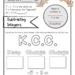 Integer Notes Integers Absolute Value Comparing Adding