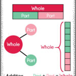 Part Part Whole With Addition And Subtraction Tales From Outside The