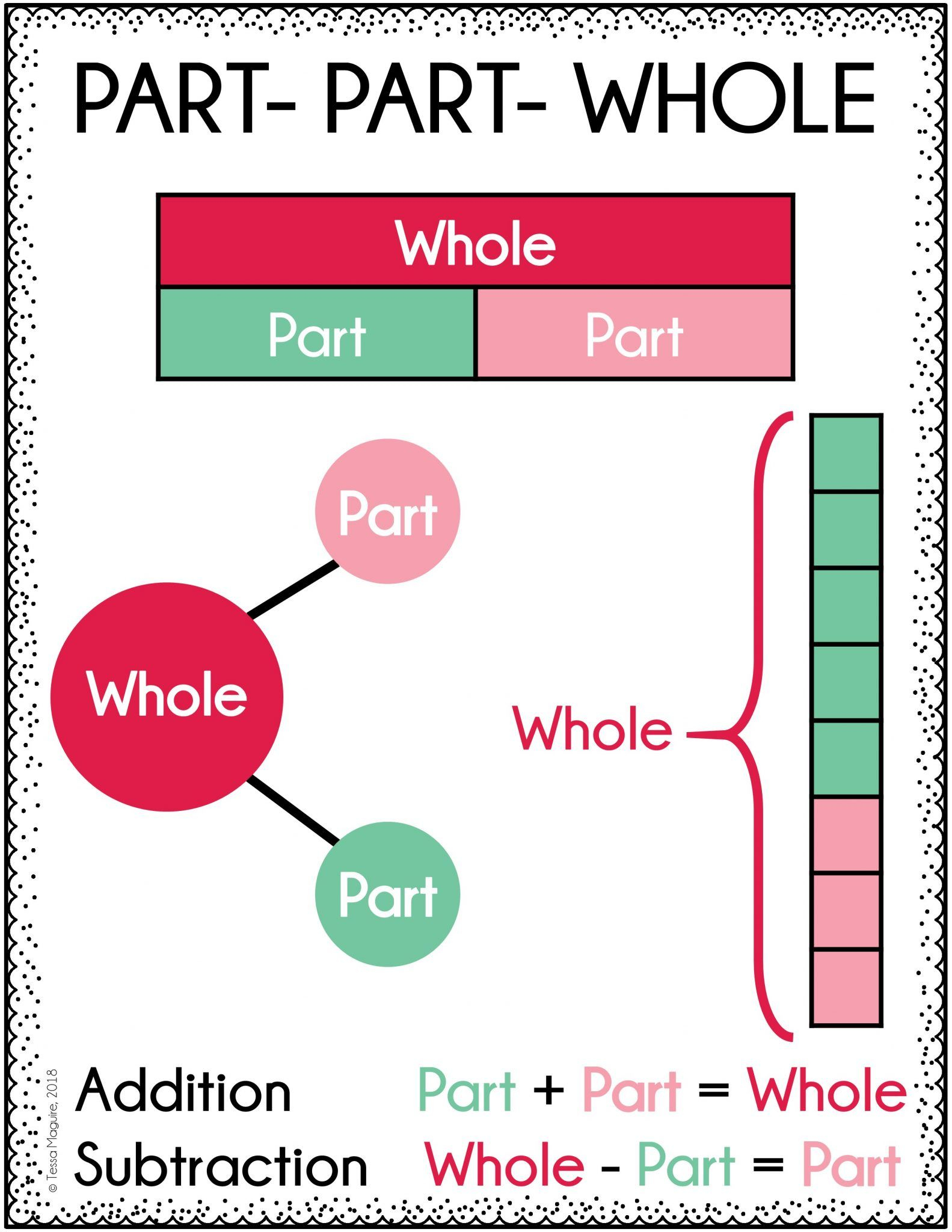 Part Part Whole With Addition And Subtraction Tales From Outside The 