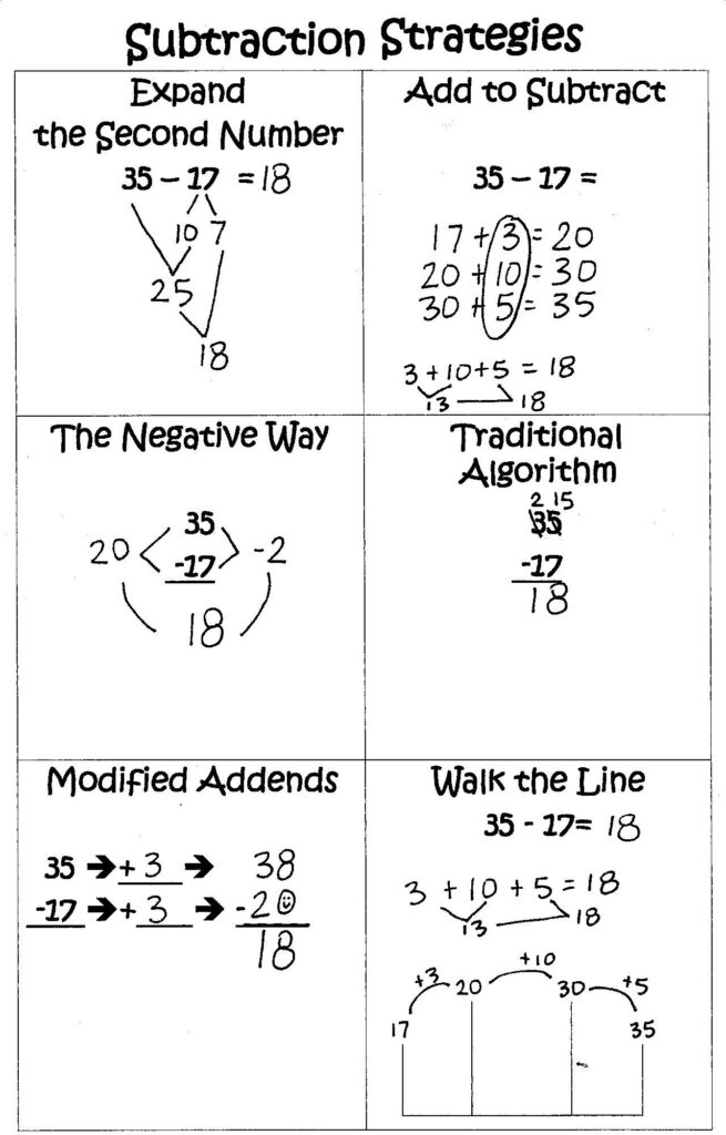 Pin On Addition Subtraction Multi Digit