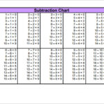 Sample Subtraction Table 7 Free Documents In PDF