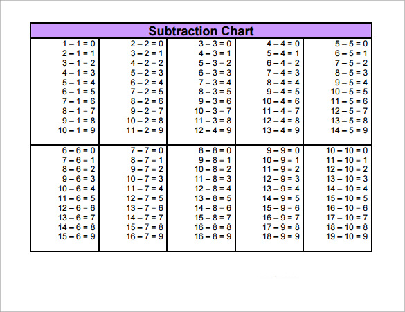 Sample Subtraction Table 7 Free Documents In PDF