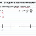 Solving Inequalities With Addition And Subtraction Algebra 1 How To