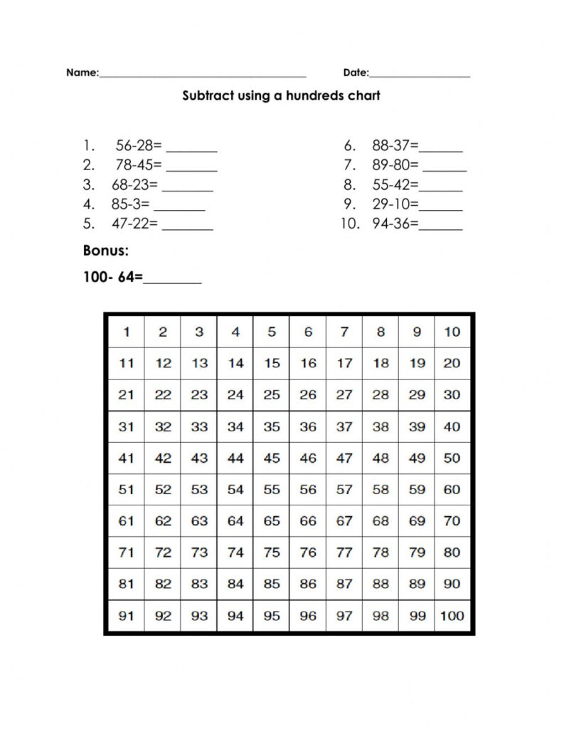 Subtracting With Hundreds Chart Worksheet