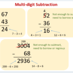 Subtraction Helpful Test