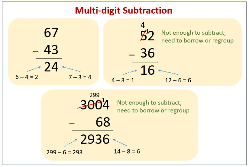 Subtraction Helpful Test