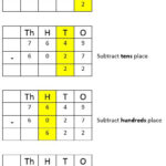 Subtraction Tutorials And Worksheets For Class 3