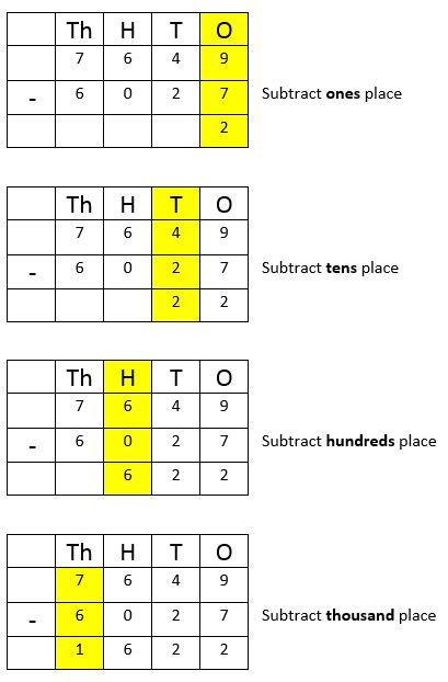 Subtraction Tutorials And Worksheets For Class 3