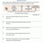 Subtraction Word Problems 3rd Grade