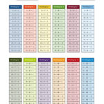 The Division Facts Tables In Color 1 To 12 Math Worksheet Math Facts