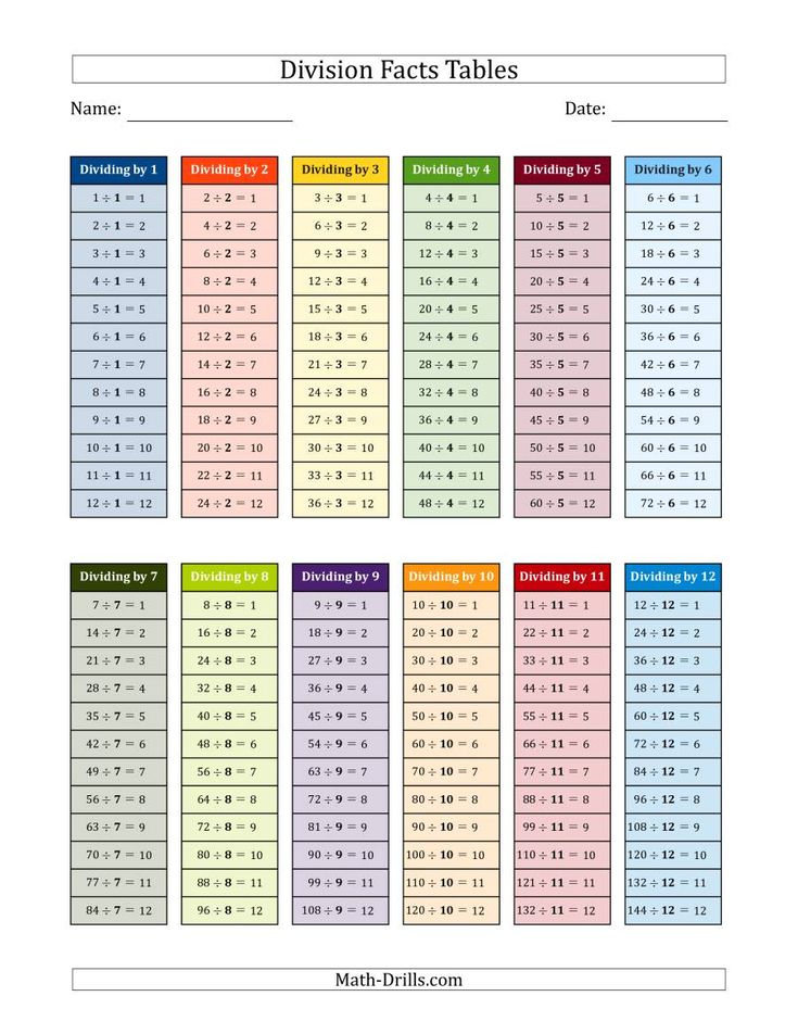 The Division Facts Tables In Color 1 To 12 Math Worksheet Math Facts 