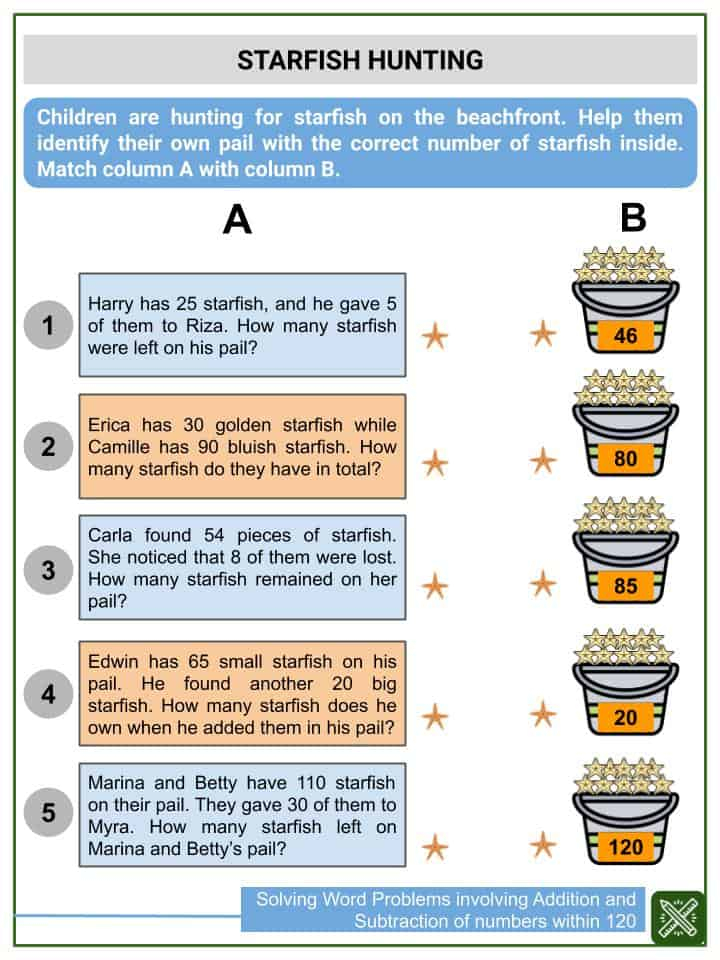 Word Problems Involving Addition Subtraction Of Numbers Worksheets